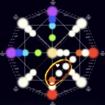 Destiny Matrix Chart