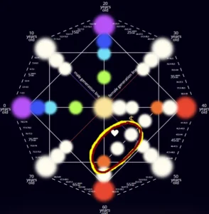 Destiny Matrix Chart